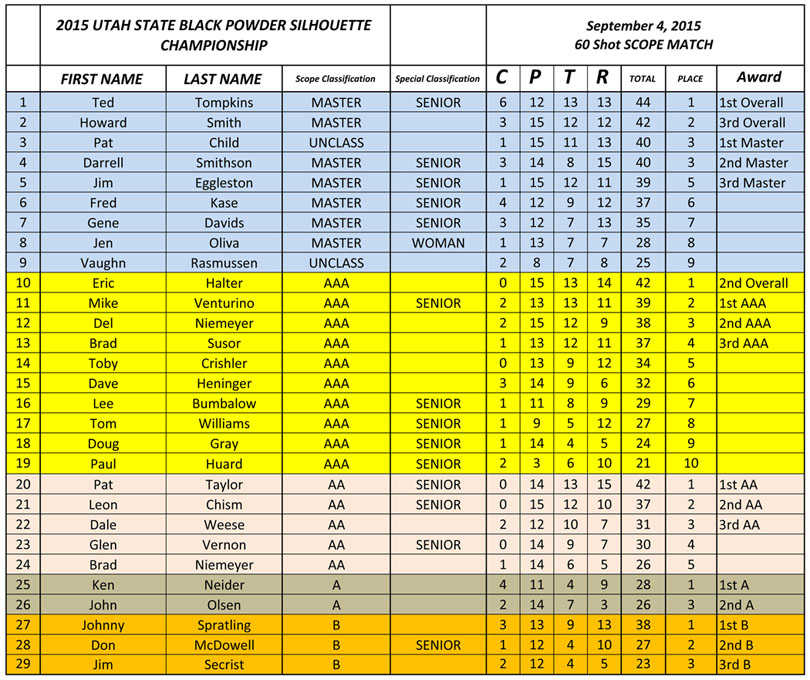 Loading Scope Score Image